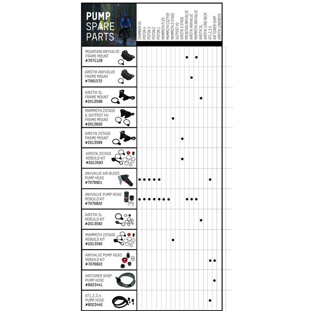 BB Mammoth 2Stage Rebuild Kit GBL