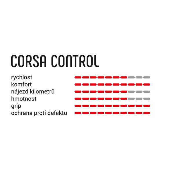 VITTORIA Corsa Control 30-622 TLR full black G2.0