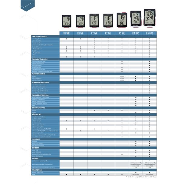 VDO R4 GPS