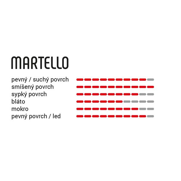 Martello 29x2.35 TLR 2ply  full black 4C G2.0
