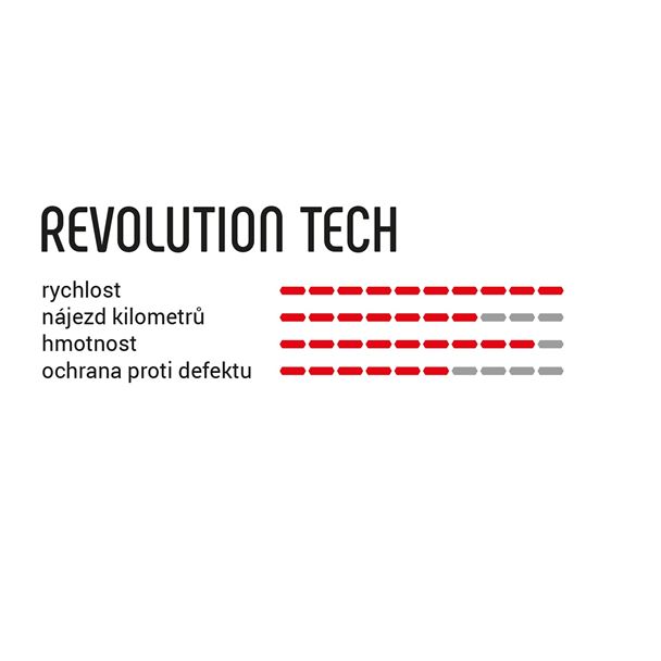 VITTORIA Revolution Tech 40-622 rigid refl full black G2.0
