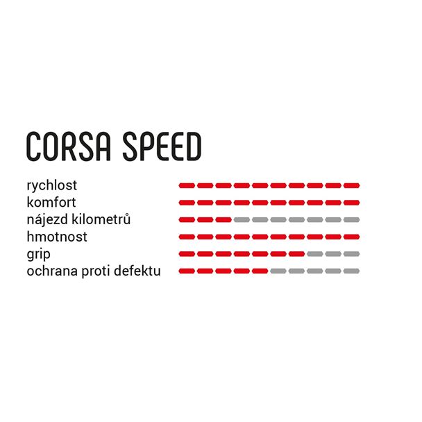 VITTORIA Corsa Speed 25-622 TLR full black G2.0